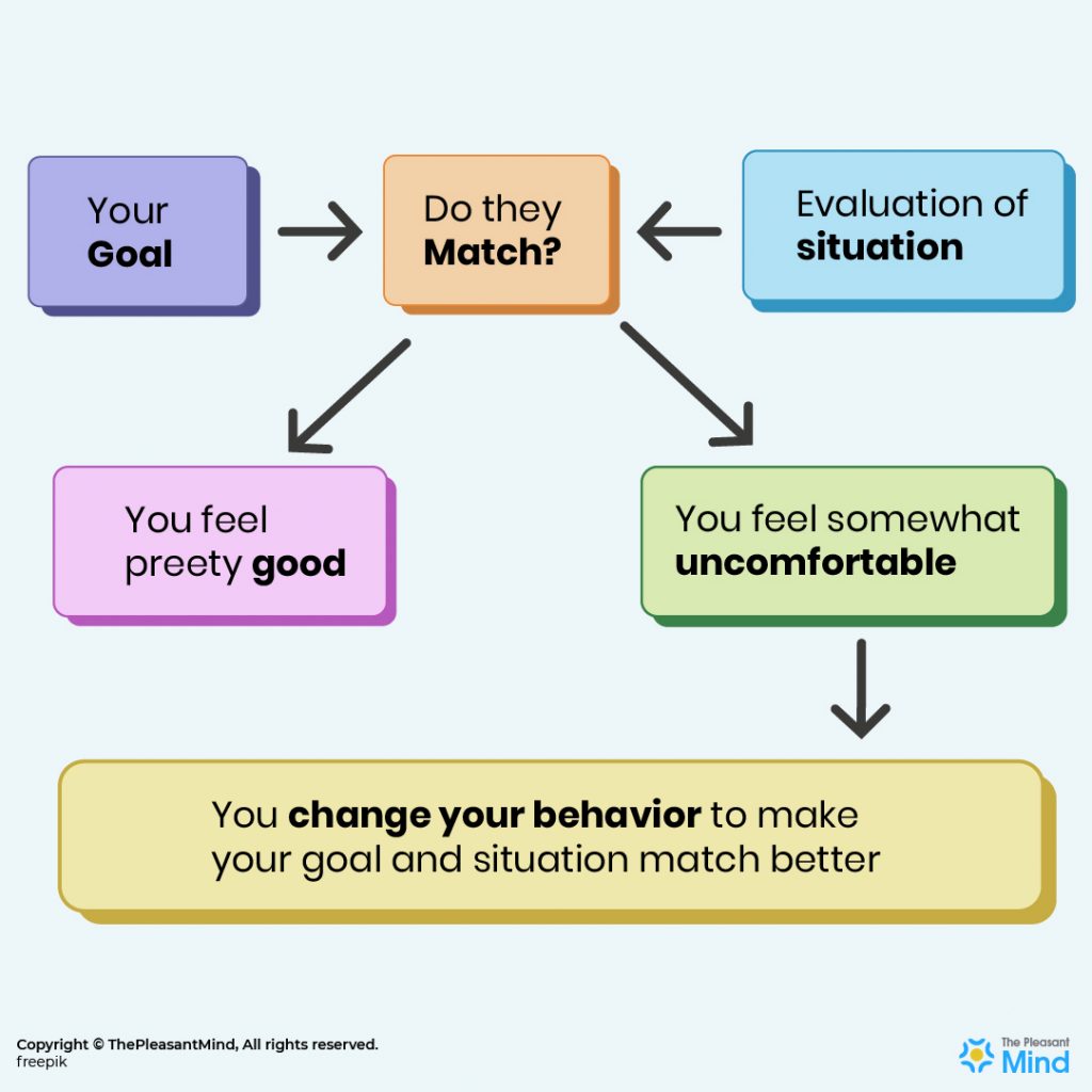 3-Step Scientific Process to Deal with FOMO