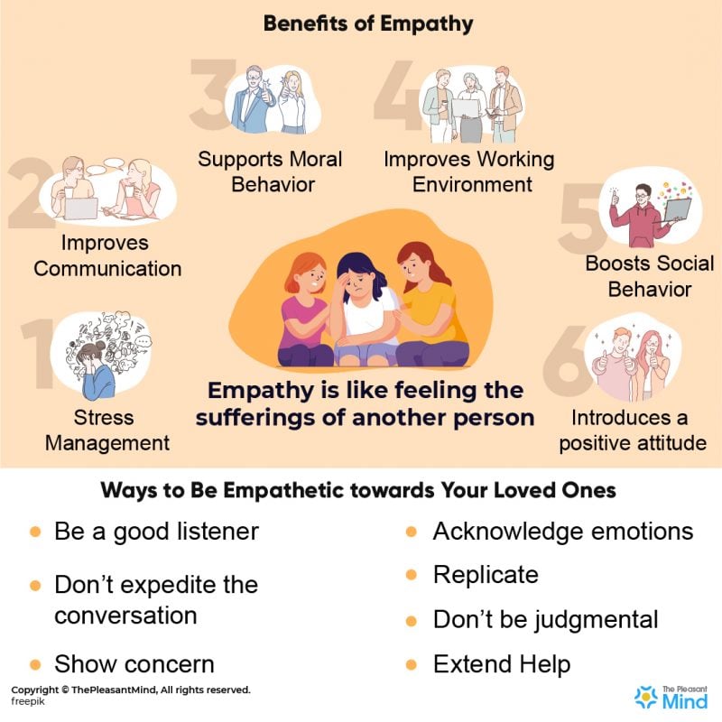 What is Empathy All You Need to Know ThePleasantMind