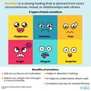 6 Types of Basic Emotions & Their Expressions | ThePleasantMind