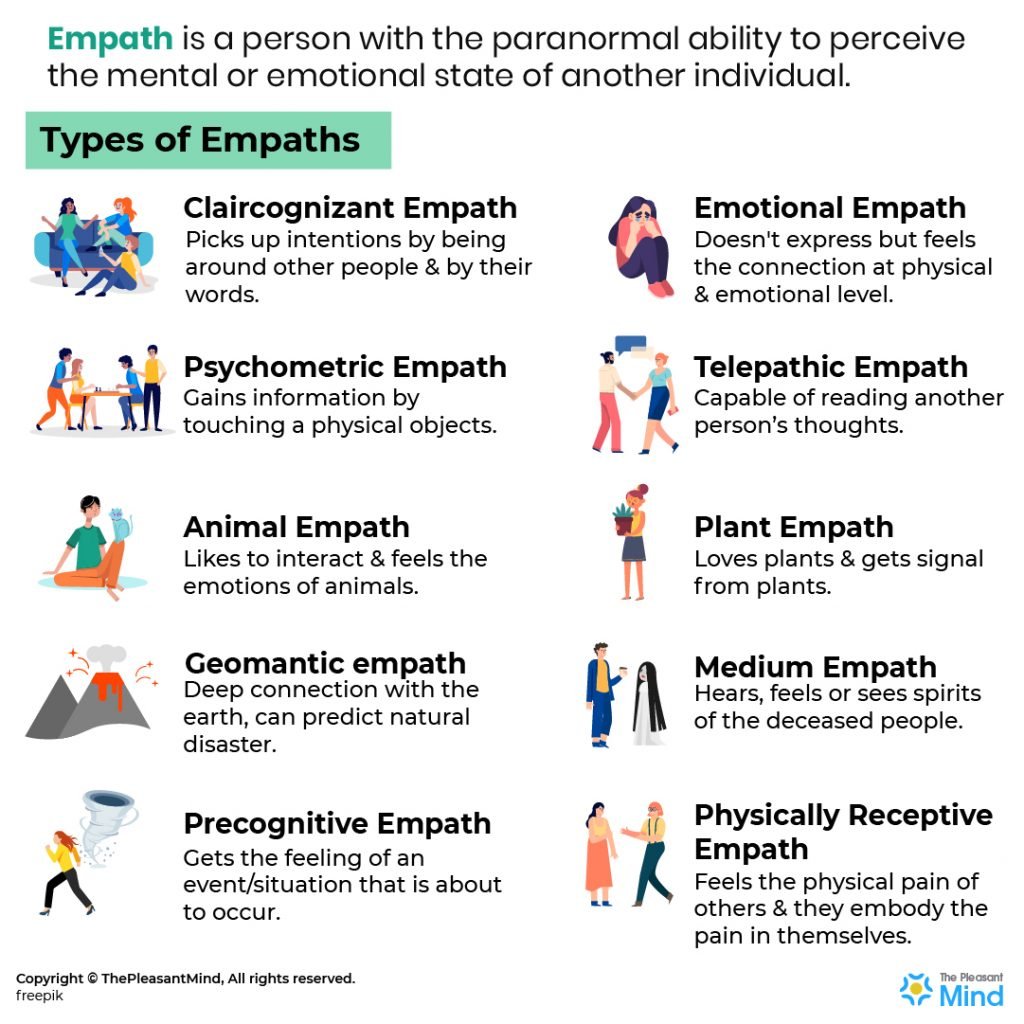 Types of Empaths Are You One of Them