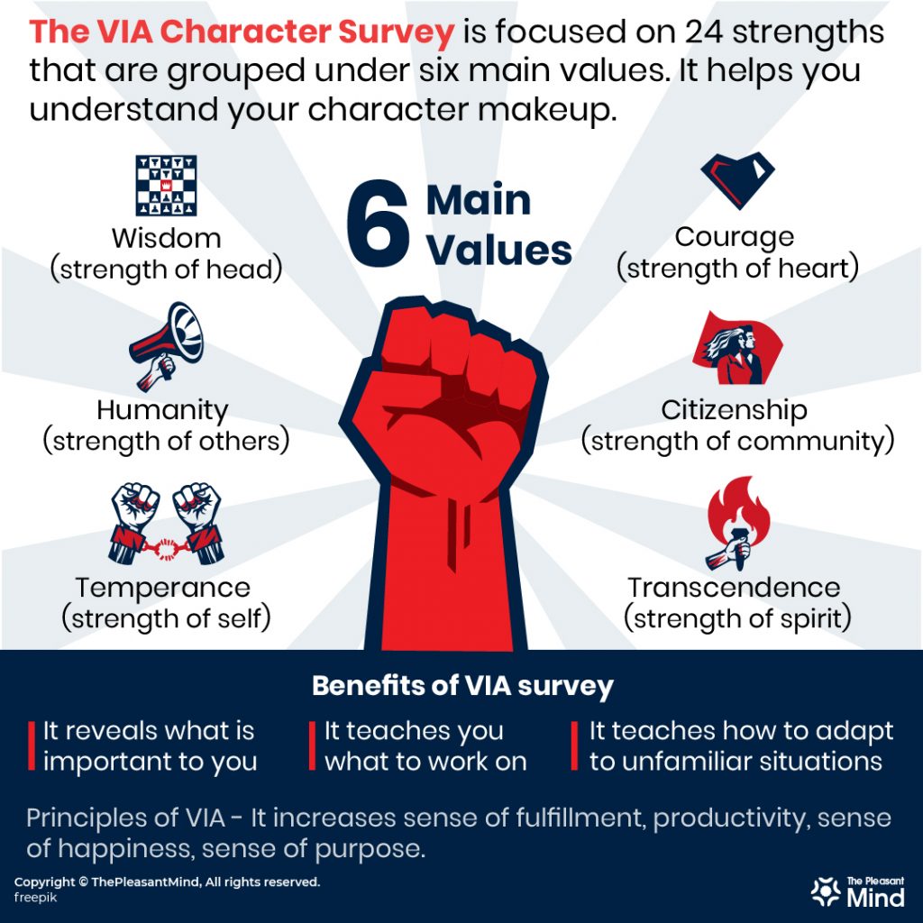 VIA Character Strengths Survey - How to Get the Most Out of It!
