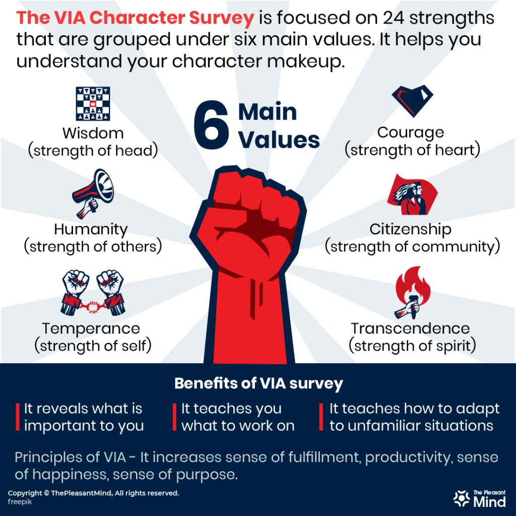 Via Character Strengths Survey Pdf