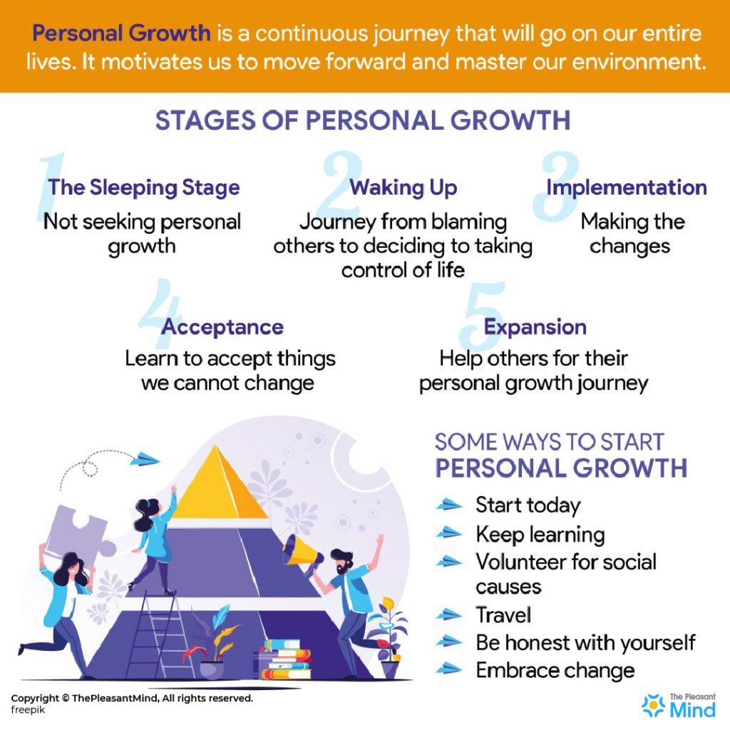 What is Personal Growth and How to Accelerate it