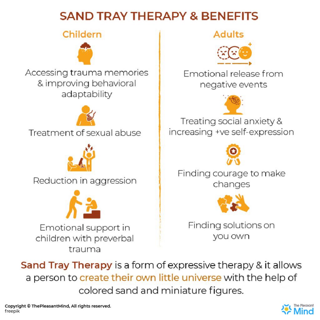 12 Creative Ways to Use Sand Tray Therapy, In-Person and in Telehealth