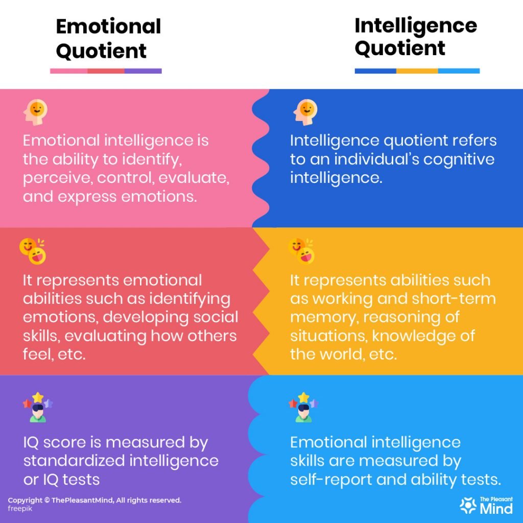 emotional intelligence assignment