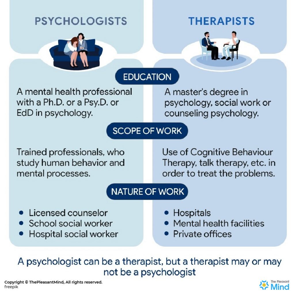 Psychologist Vs Therapist The Difference Between Psychologist And Therapist 6192