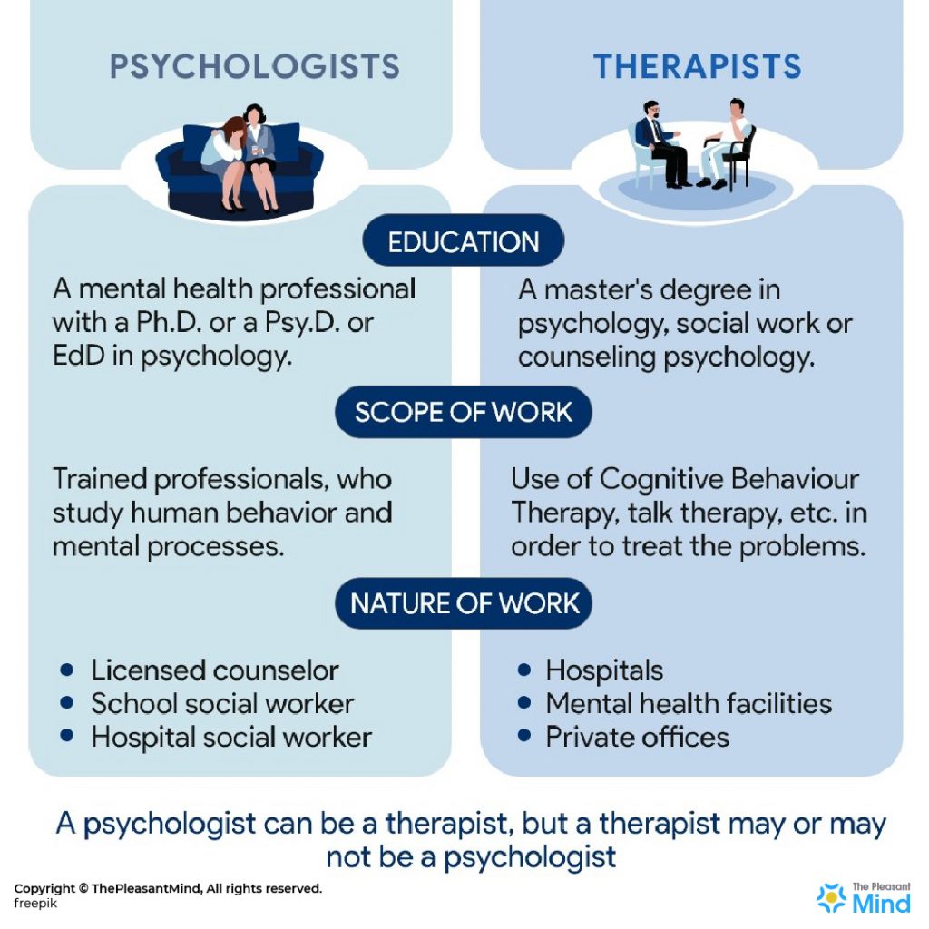 Psychologist Vs Therapist Vs Psychiatrist What s The Difference 