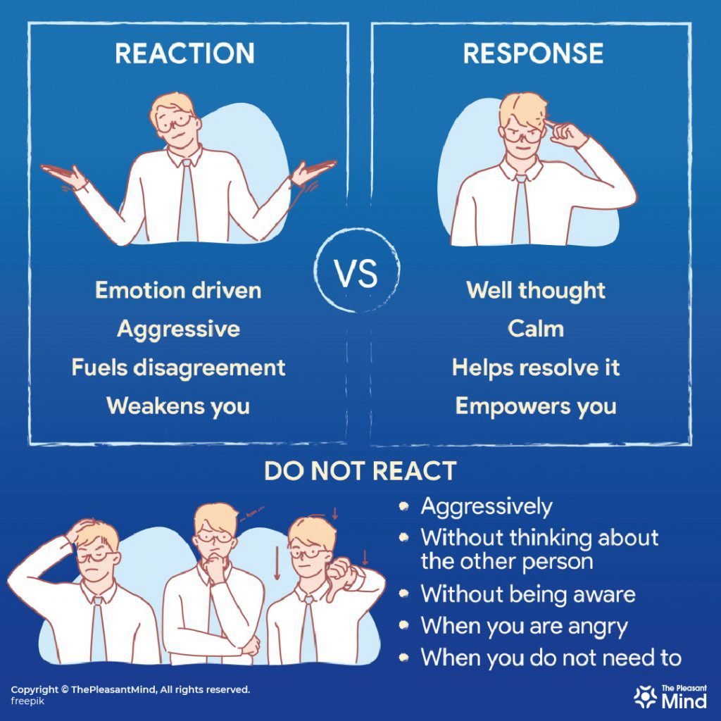 React vs response understanding the Difference