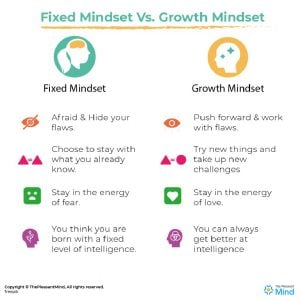 Growth Mindset vs Fixed Mindset | ThePleasantMind