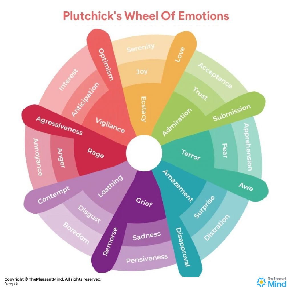 Wheel of Emotions Chart