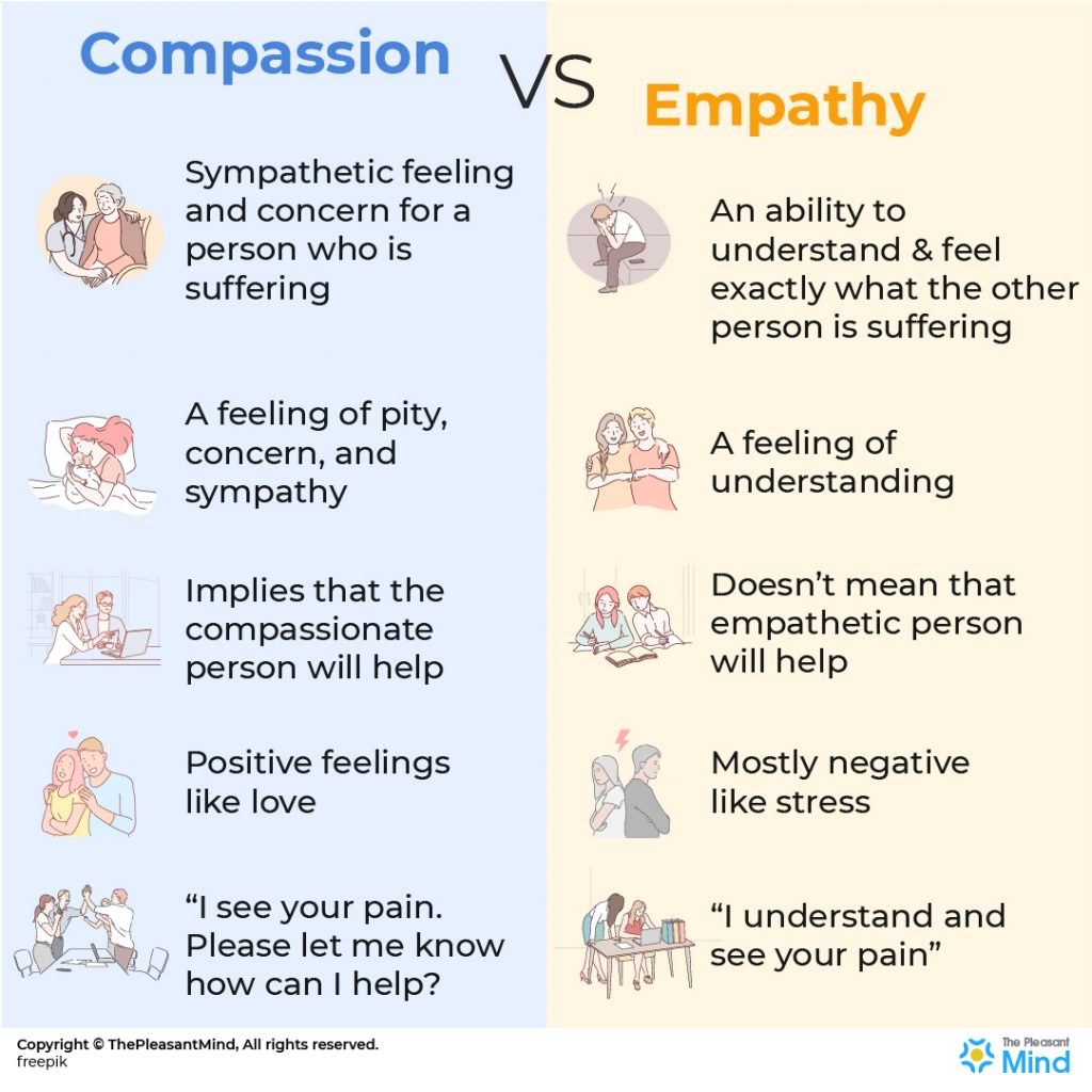 Difference Between Empathy and Sympathy - infographic