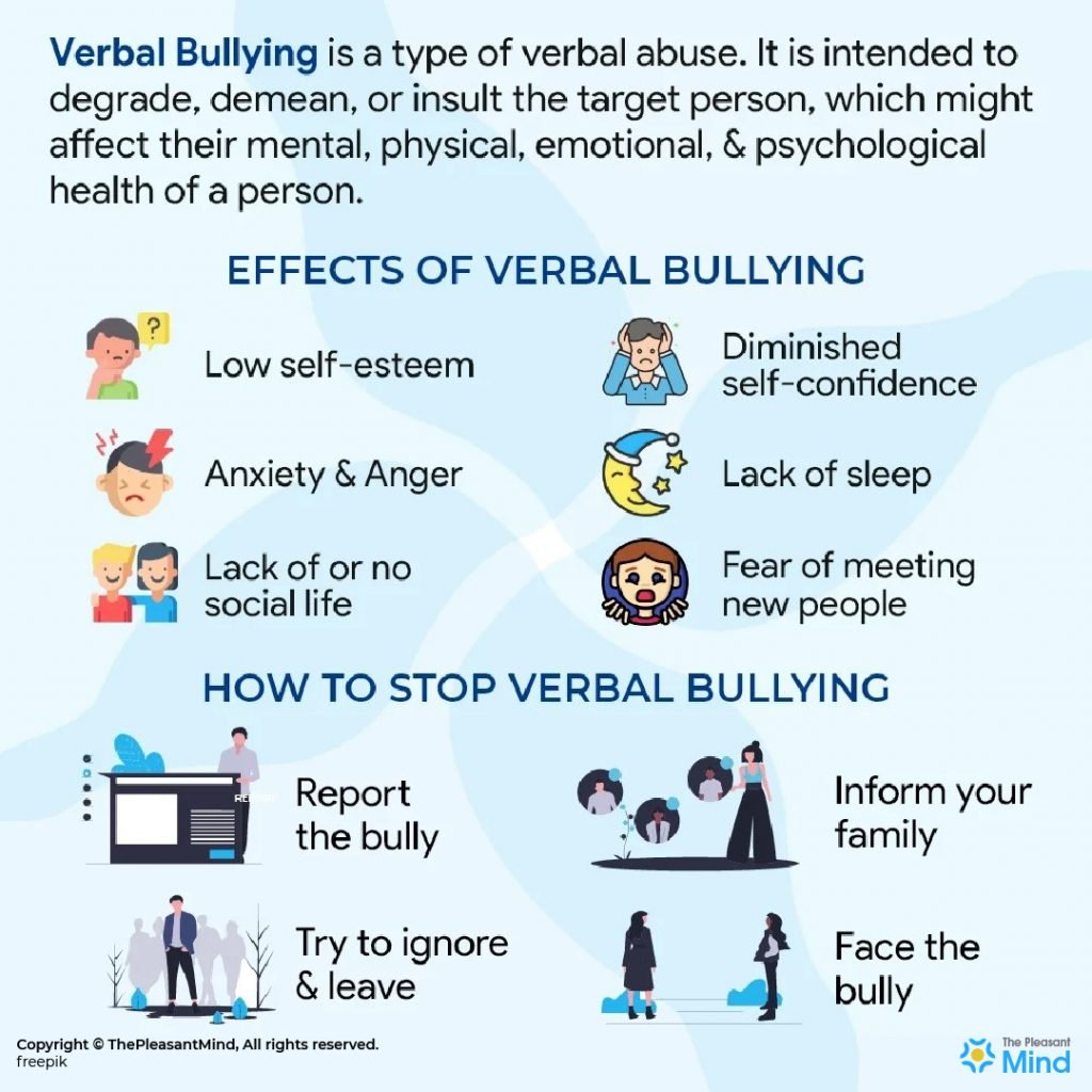 Verbal Bullying - Meaning, Impact, and Solutions
