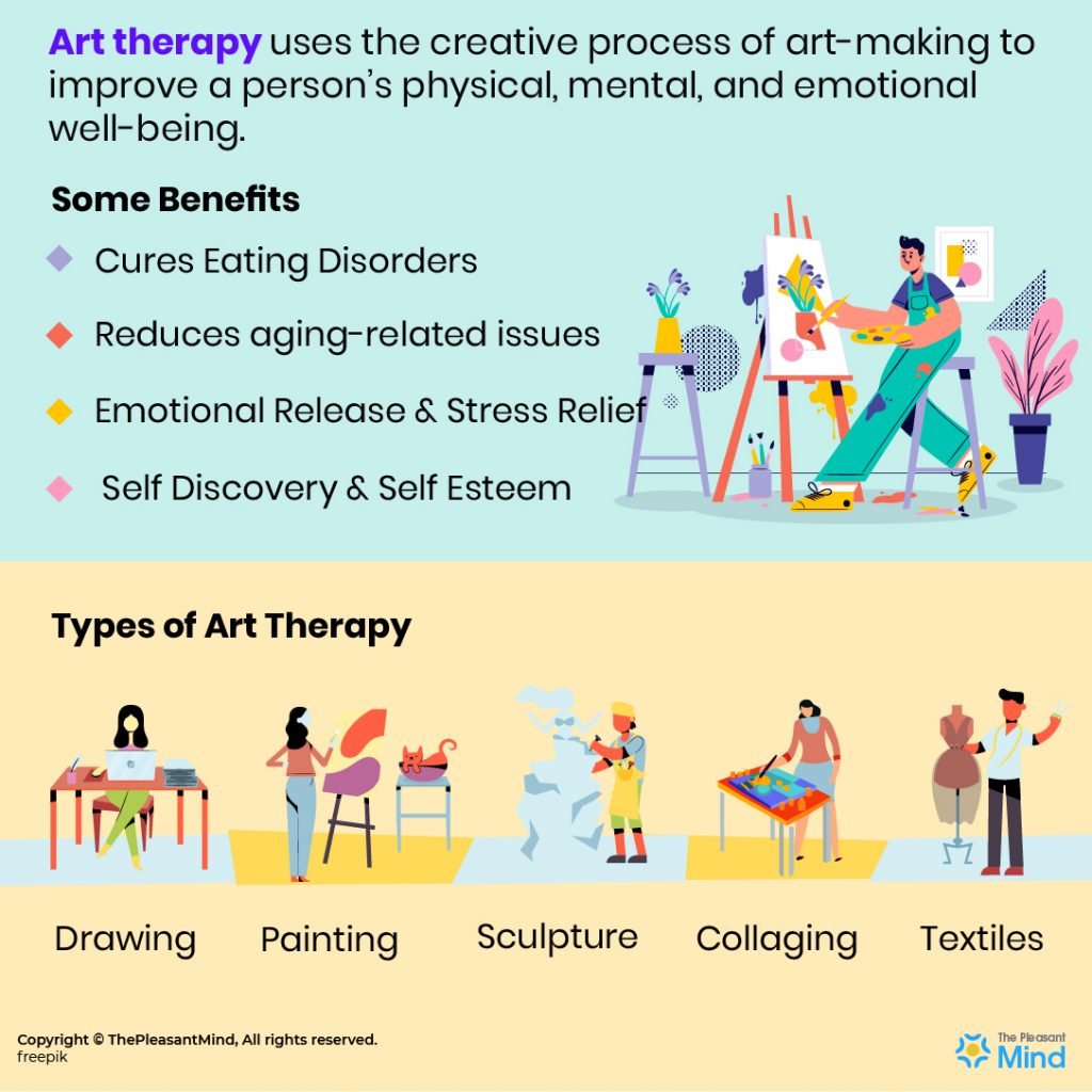 What is art therapy, its types and whom does it benefit