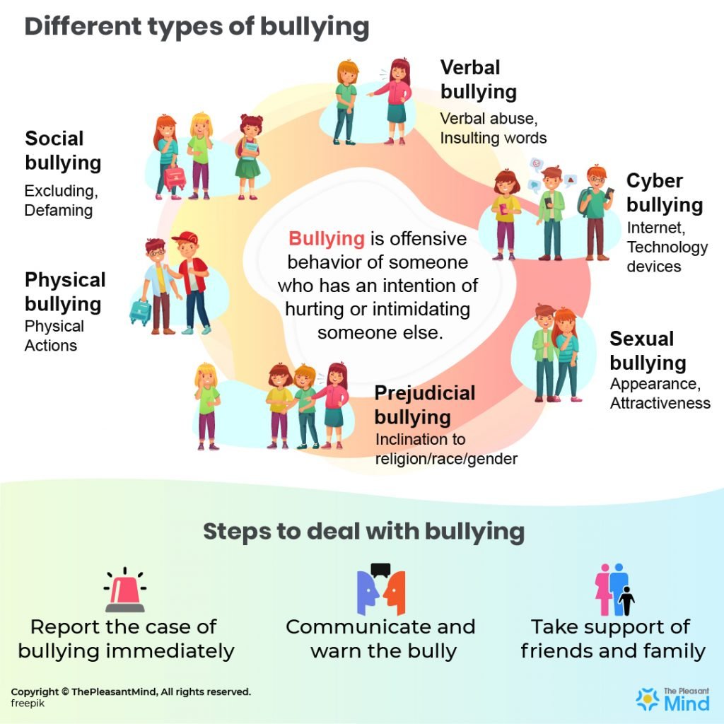 The most common types of school bullying