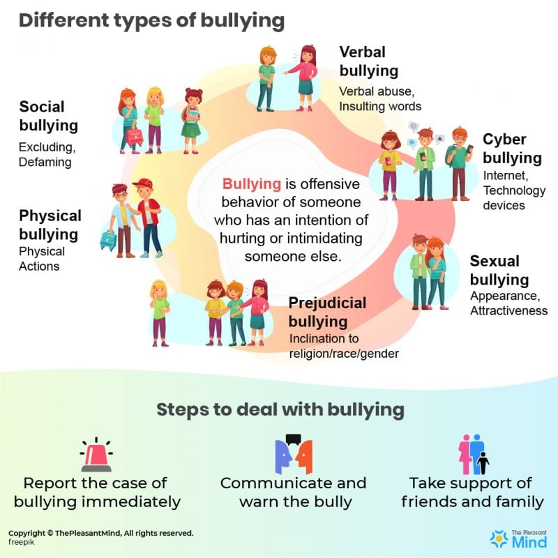 Different Types Of Bullying - It's Impact And How To Deal With It