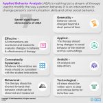 7 Dimensions of ABA [Applied Behavior Analysis] and ABA Therapy Details