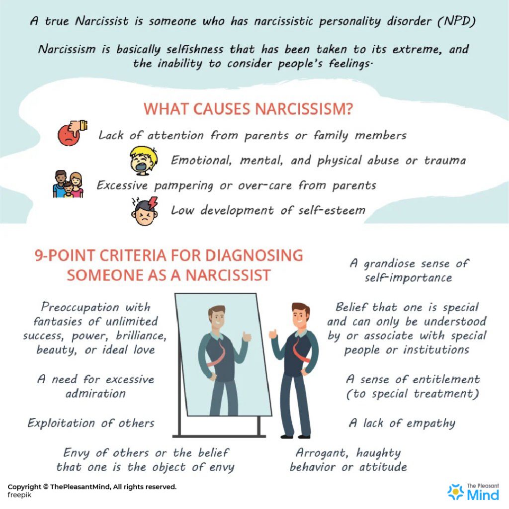 Narcissist Meaning It S Traits Causes And Ways To Deal With A Narcissist