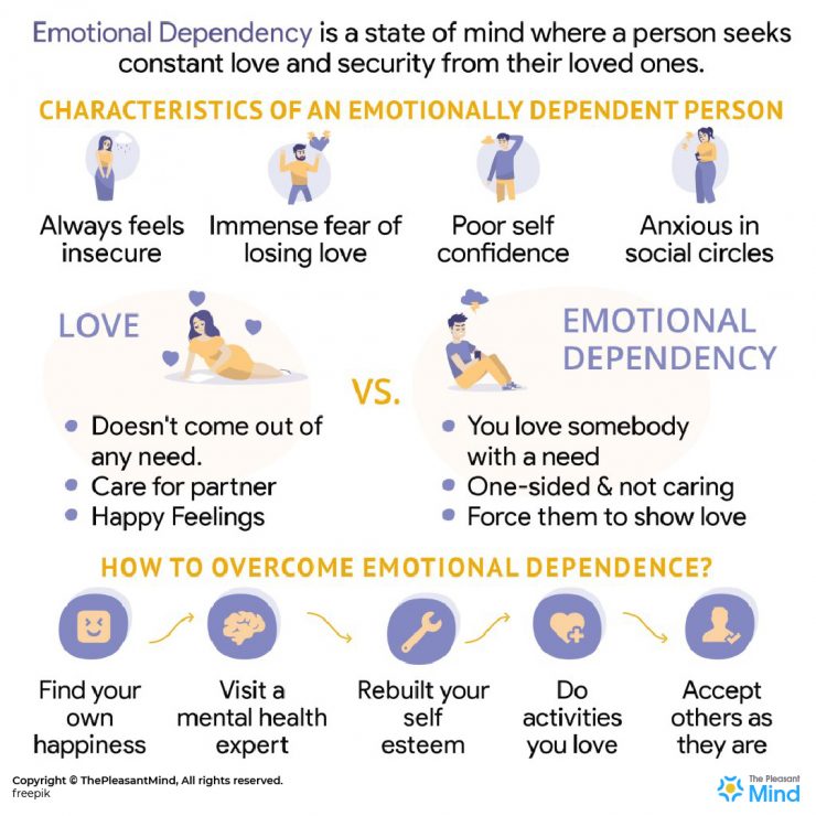 Emotional Dependency : It is a Menace for Healthy Relations