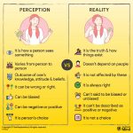 Perception vs Reality : Understand the Difference with Examples