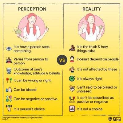 Perception vs Reality : Understand the Difference with Examples