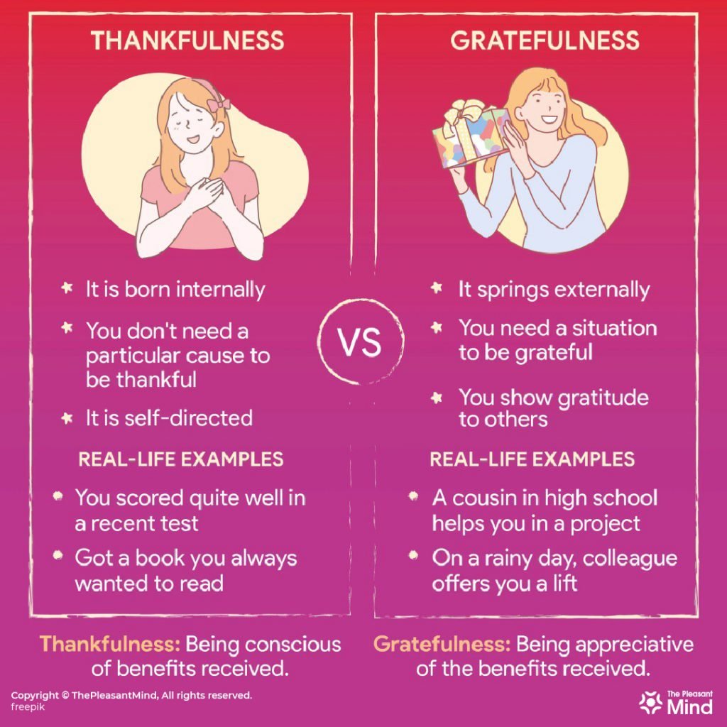 Grateful Vs Thankful - Understand the Concepts