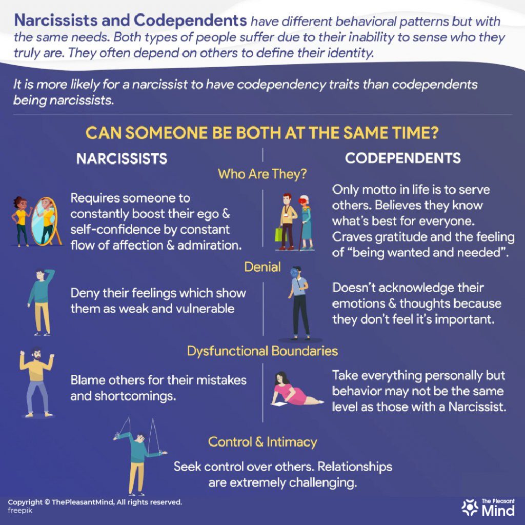 Understand the Relationship Between Narcissist and Codependent