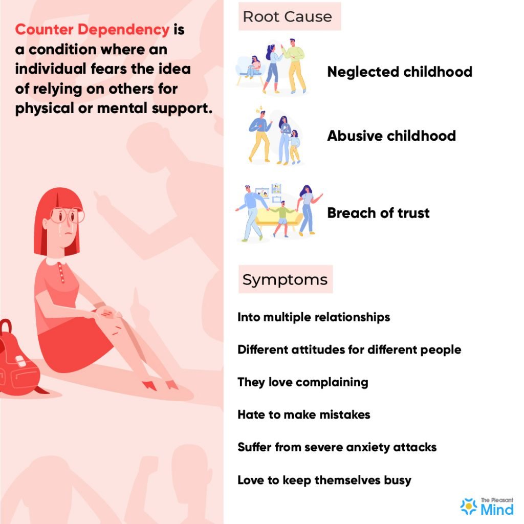 Counter Dependent - Know The Pros & Cons