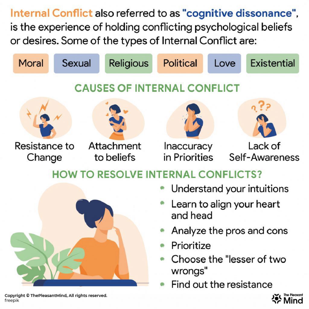 Internal Conflict in Literature, Definition & Examples - Lesson