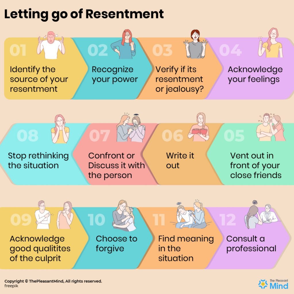 resentment-quotes