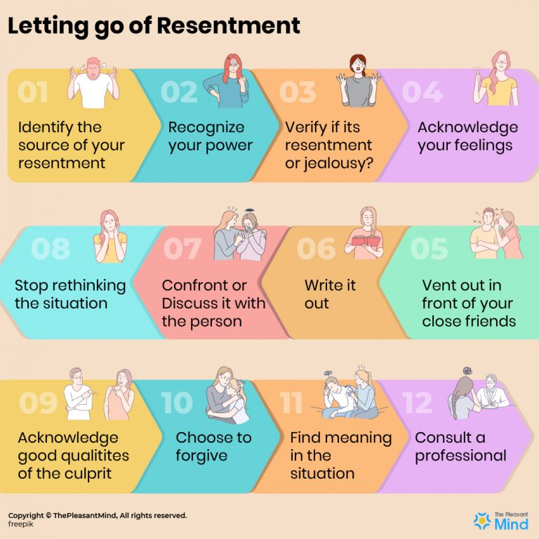 Resentment What Is Resentment Definition And How To Let Go Of It 