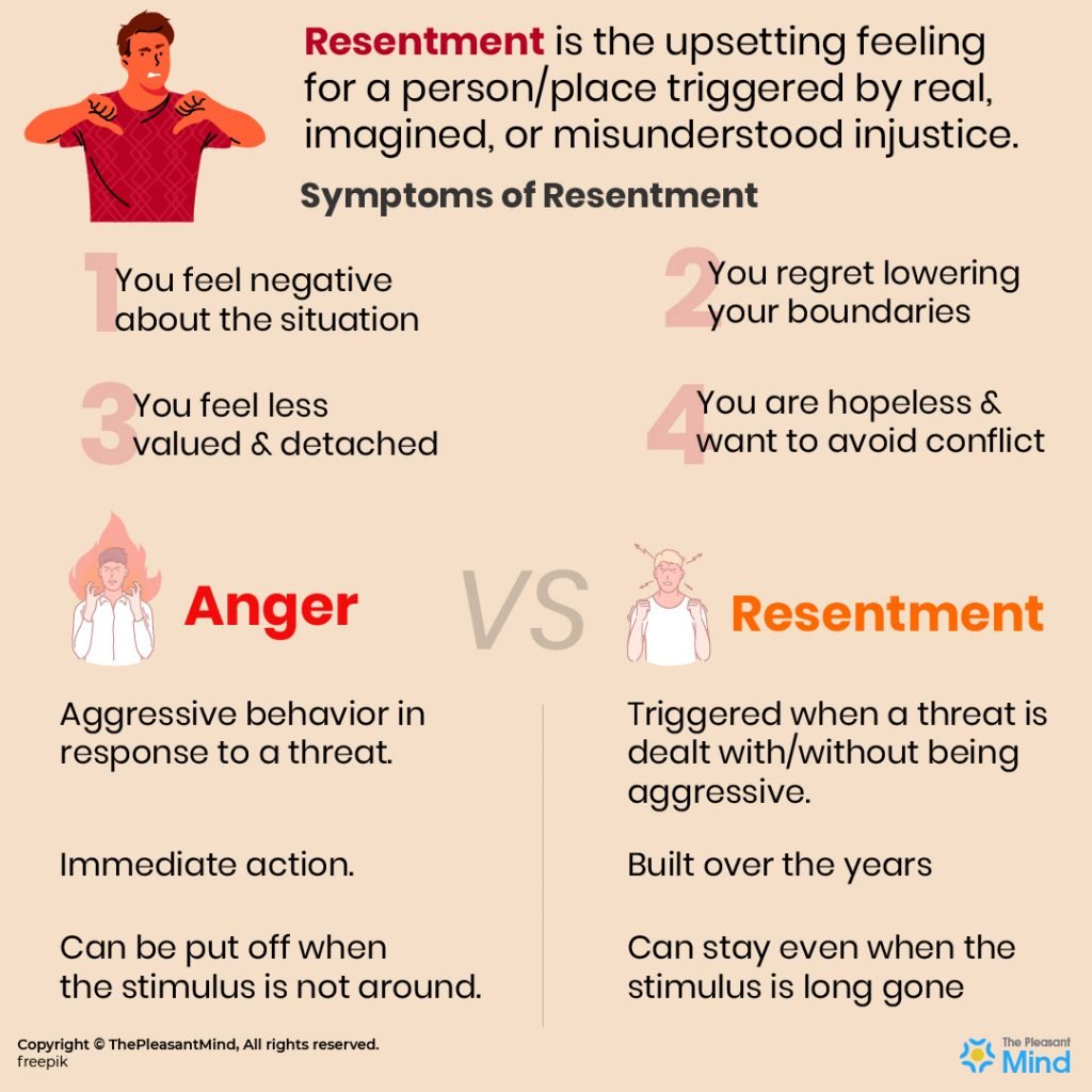 Symptoms of Resentment