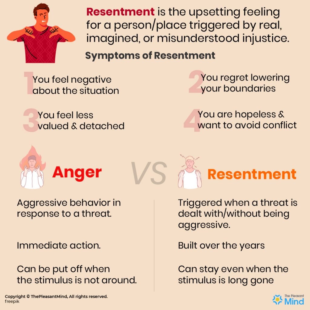 nature-and-effects-of-resentment-and-how-to-defeat-it