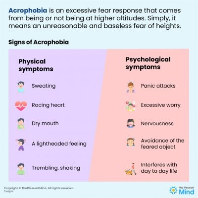 Acrophobia (Fear of Heights) – Symptoms, Causes, and Treatment Plan