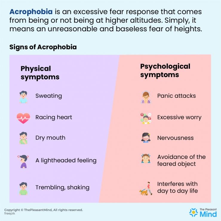 Acrophobia (Fear of Heights) – Symptoms, Causes, and Treatment Plan