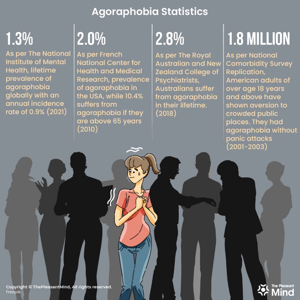 Agoraphobia Statistics