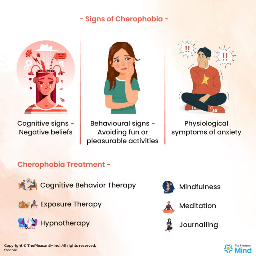 Cherophobia -  Signs & Treatment