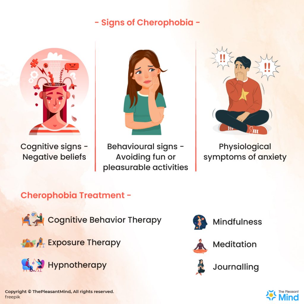 Cherophobia -  Signs & Treatment