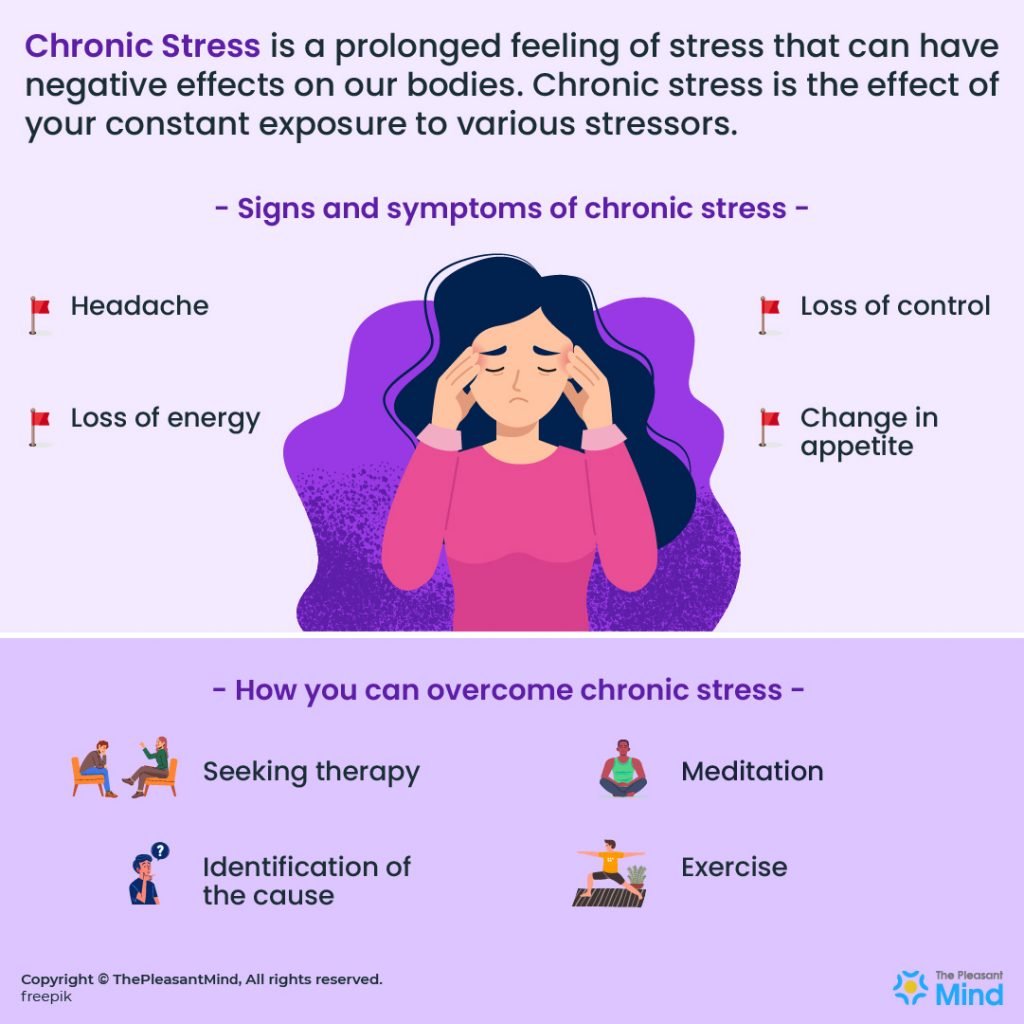 Chronic Stress and Their Effect on Our Body