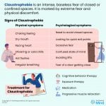 Claustrophobia - Signs, Symptoms, Causes, Types & Treatment