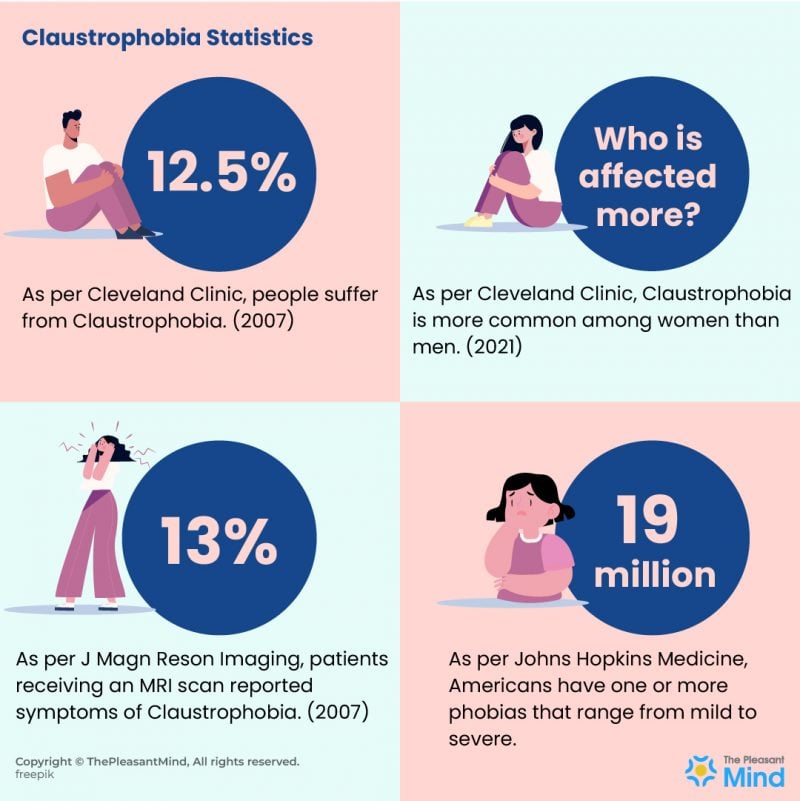 Claustrophobia - Signs, Symptoms, Causes, Types & Treatment