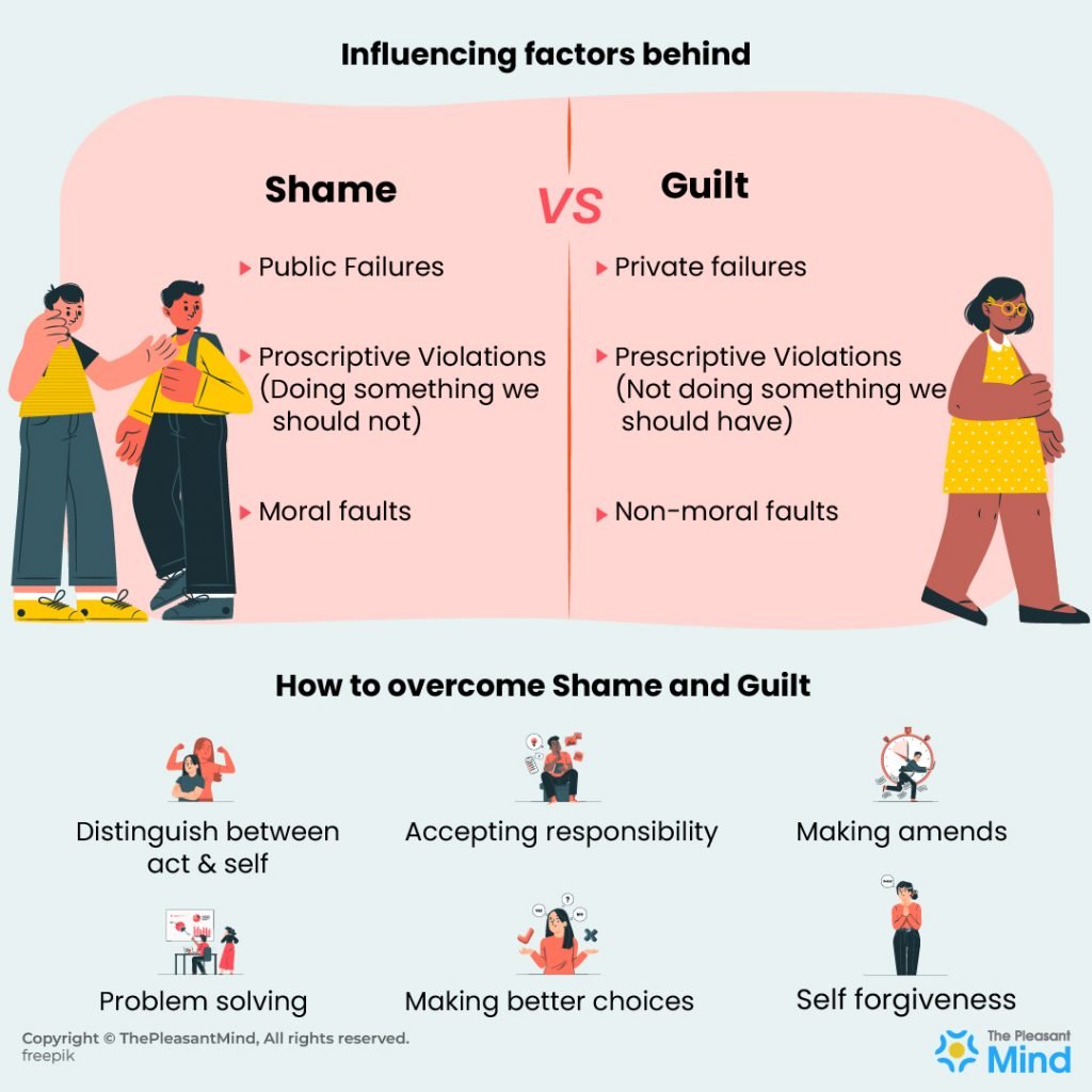 Shame Vs Guilt Meaning Cultures Brene Brown Shame Vs Guilt 3226