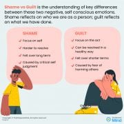 Shame vs Guilt - Meaning, Cultures | Brene Brown Shame Vs Guilt