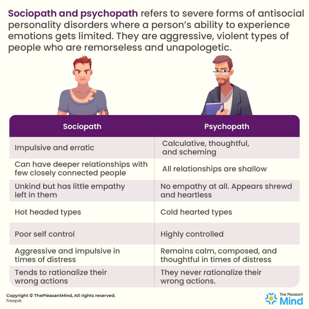 Sociopath VS Psychopath – Understanding the Contrasting Shades