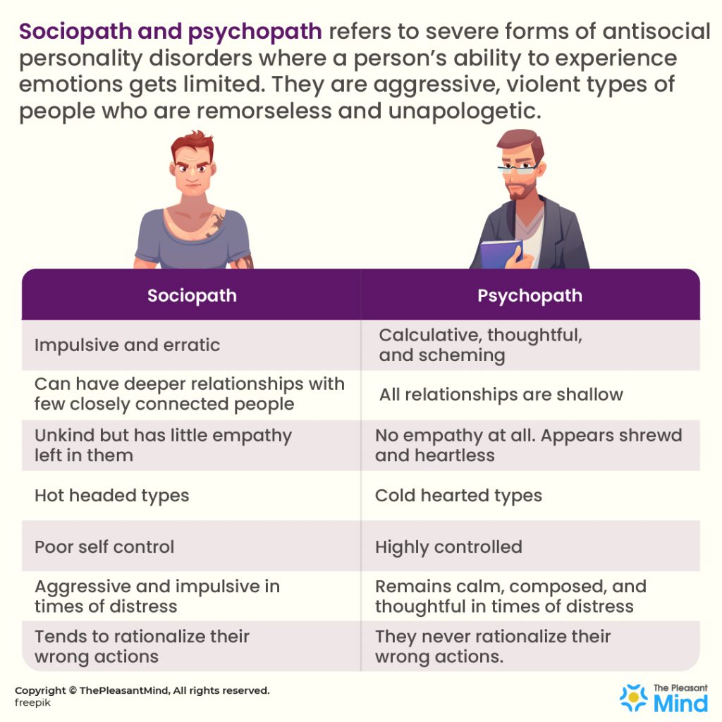 Signs Of A Psychopath What Is The Difference Narcissist Or | Hot Sex ...