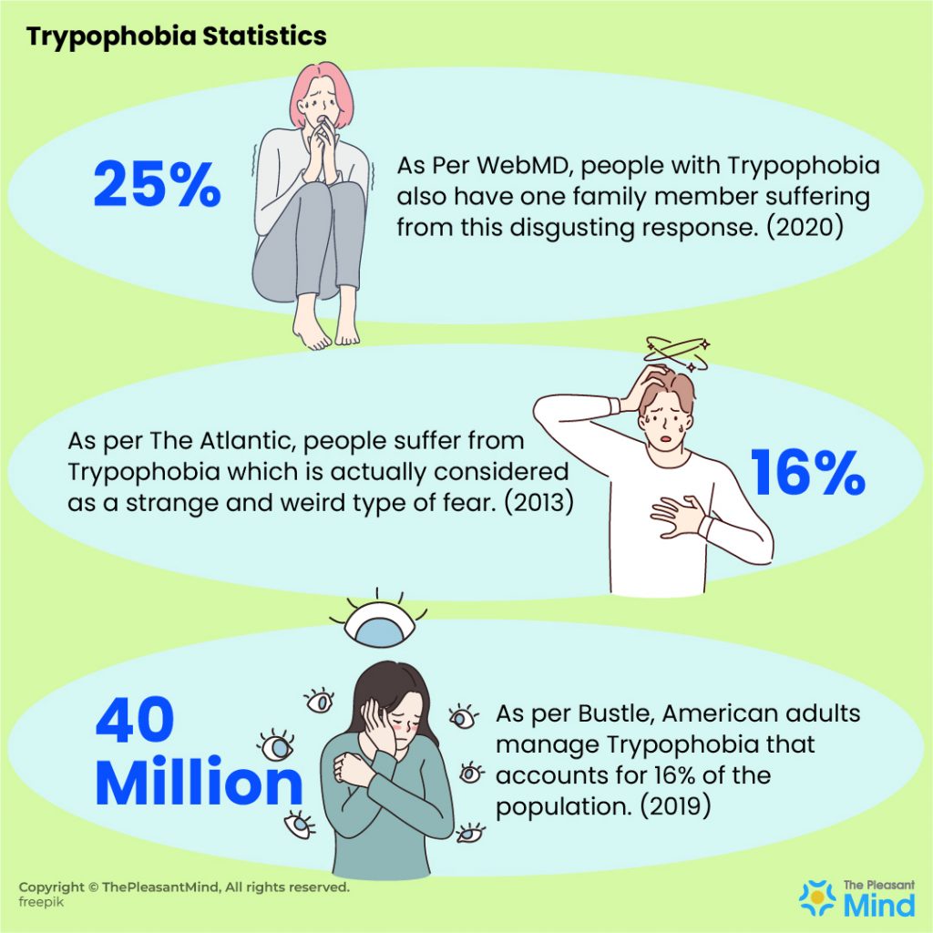 Trypophobia  Fear of Too Many Holes: Causes Symptoms Diagnosis