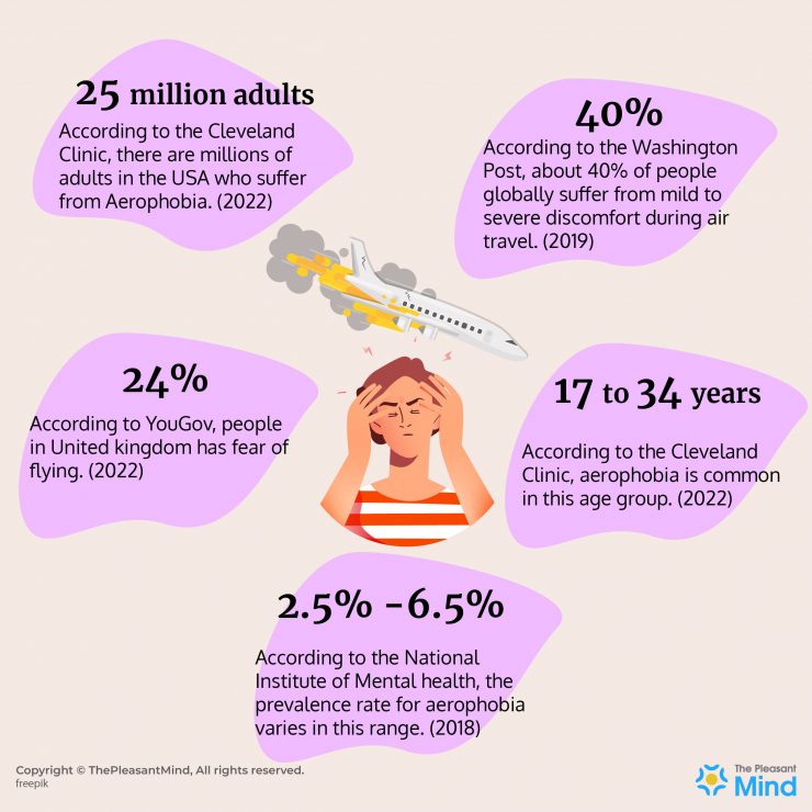 Aerophobia - Meaning, Causes, Symptoms and Ways To Overcome It