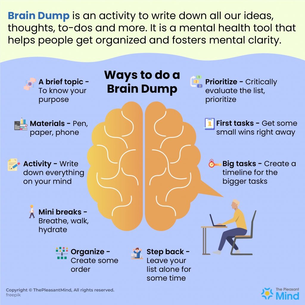 Brain Dump - Definition, Examples, How To Do It, Journal and More