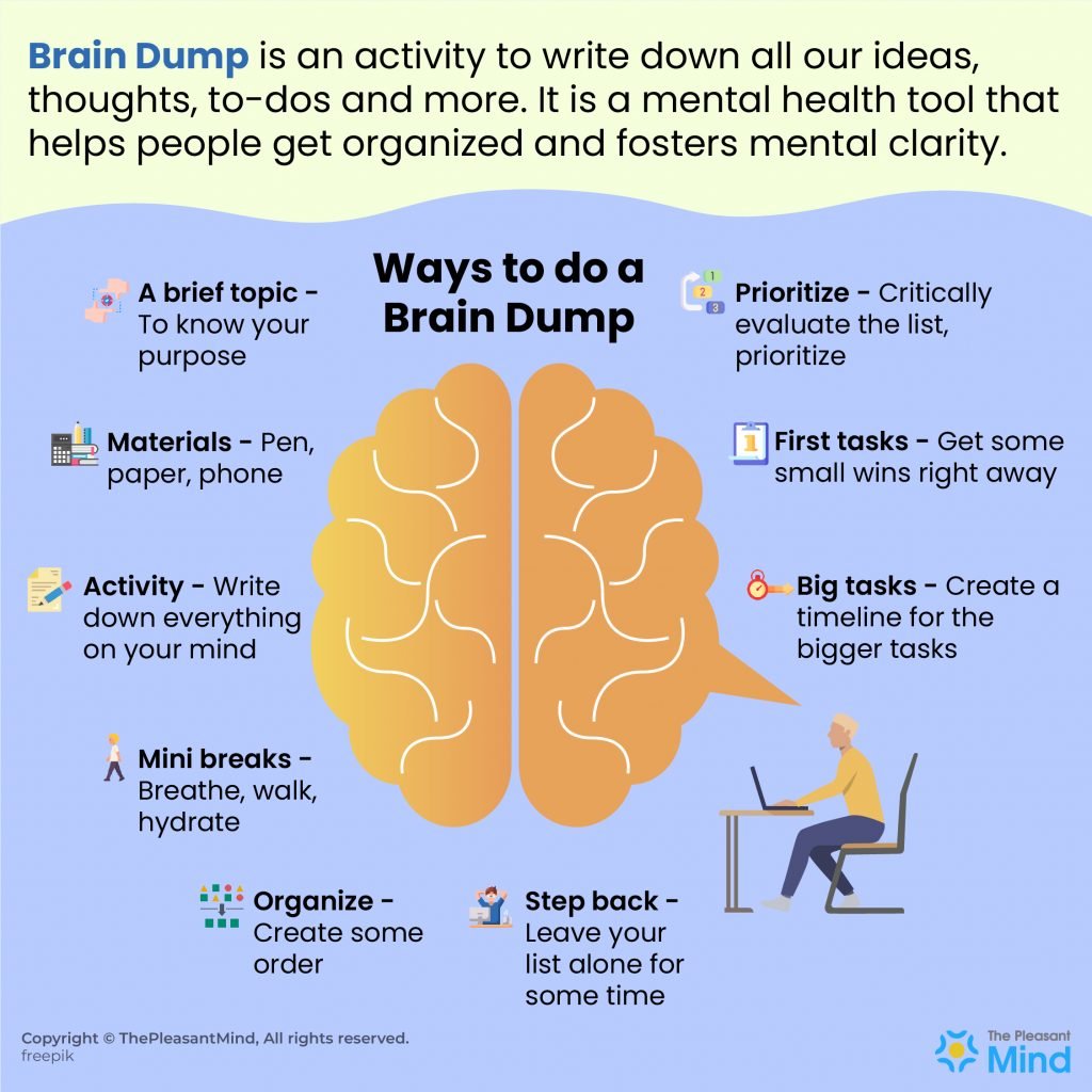 Your Ultimate Guide to an Organized Digital Brain Dump