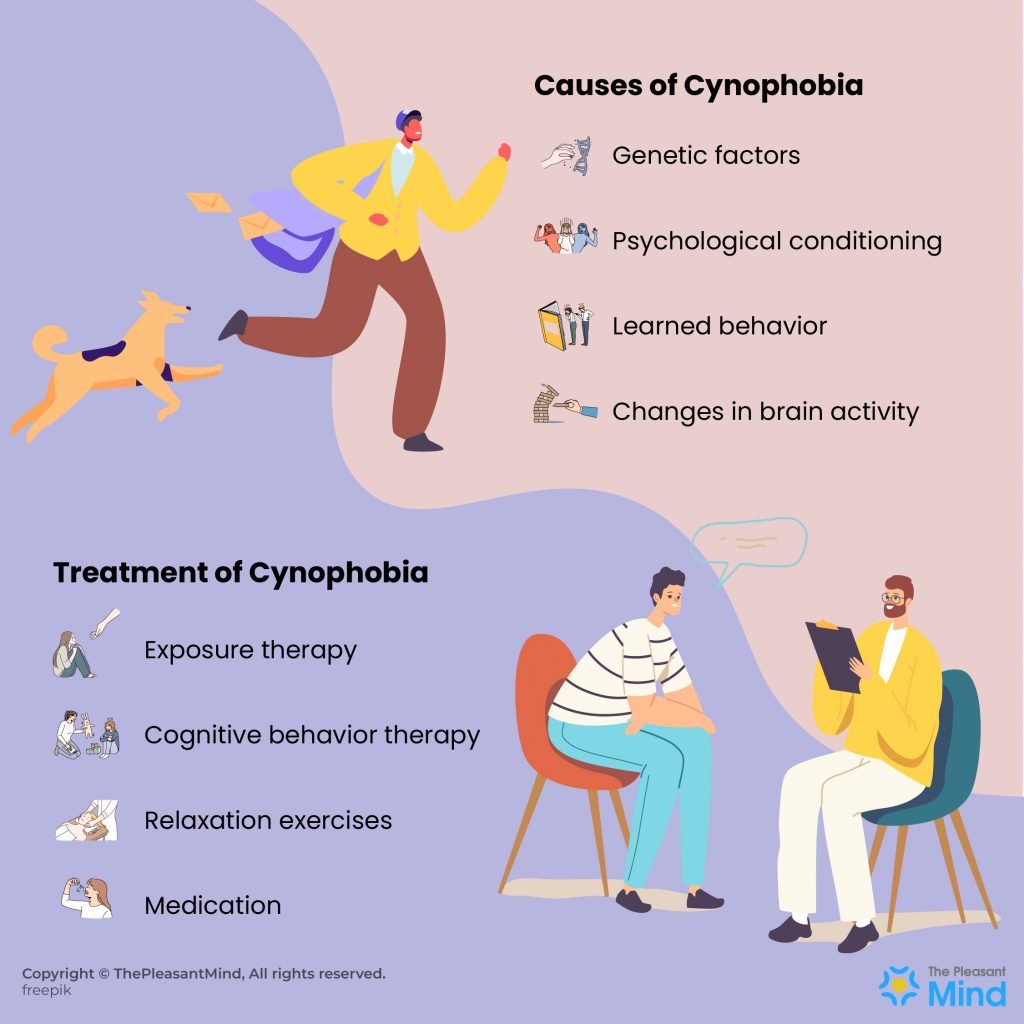 Cynophobia - Meaning, Symptoms, Causes & Treatment