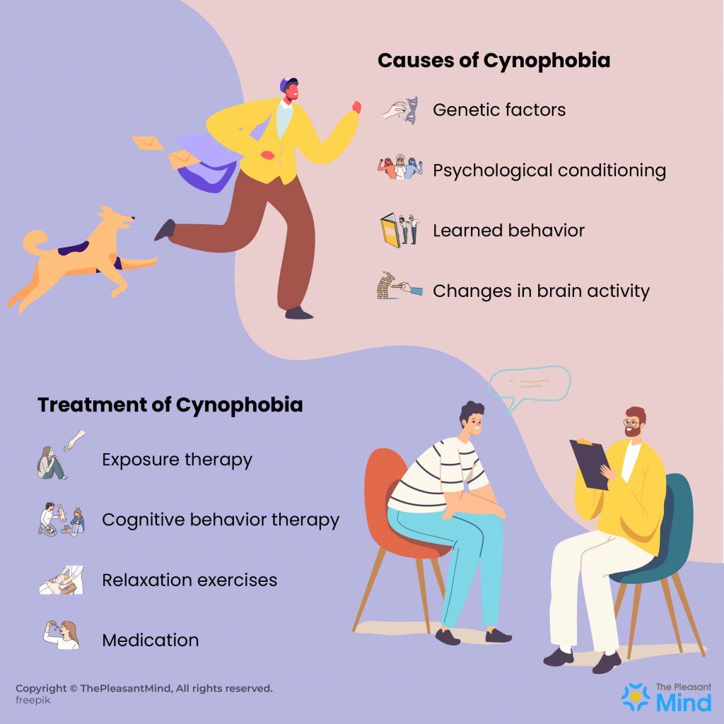 Cynophobia